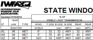 Window Tint Laws By State Chart